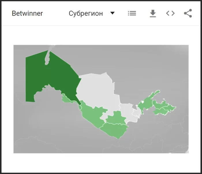 Демография игроков Betwinner в Узбекистане Динамика популярности Betwinner в Узбекистане